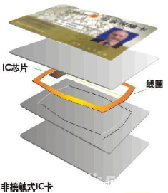 [ic卡及读卡器] - 相关产品] - 产品] - 快印店管理软件 - 图文店管理